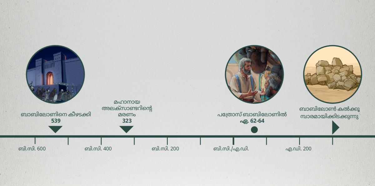 ബാബി​ലോൺ പിടി​ച്ച​ട​ക്കി​യ​തി​ന്റെ സമയരേഖ, മഹാനായ അലക്‌സാ​ണ്ട​റി​ന്റെ മരണം, പത്രോസ്‌ ബാബി​ലോ​ണിൽ, ബാബി​ലോൺ കൽക്കൂമ്പാരമായിക്കിടക്കുന്നു