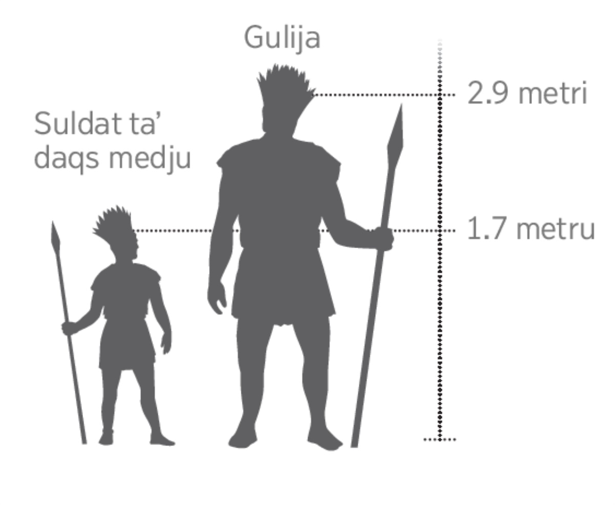 Mudell żgħir tal-ġgant Gulija mqabbel maʼ suldat taʼ daqs medju