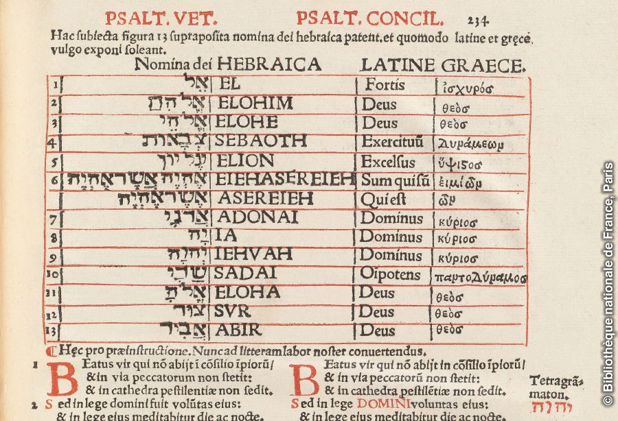 Lista taʼ titli li japplikaw għal Alla fis-Salmi, li qegħdin fil-Fivefold Psalter