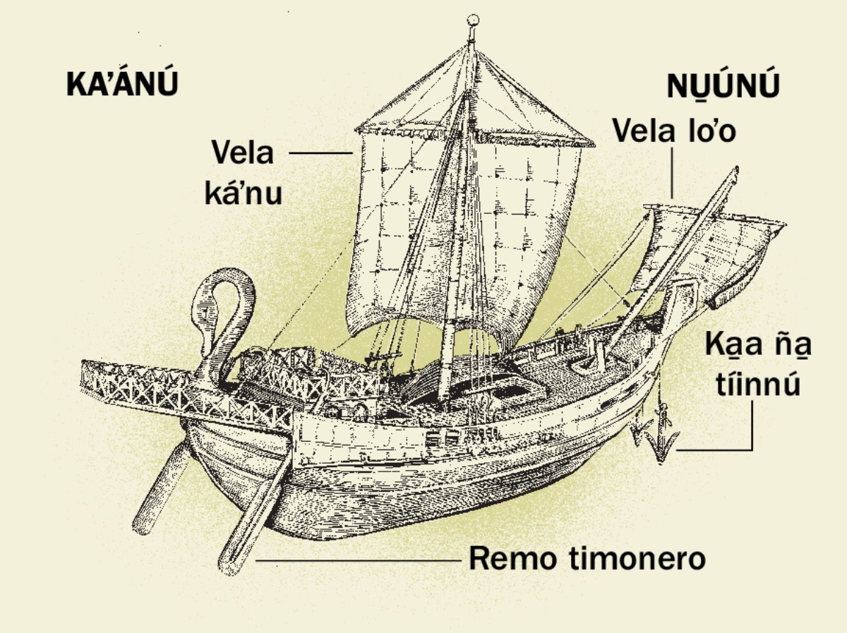 Barco tú yatá
