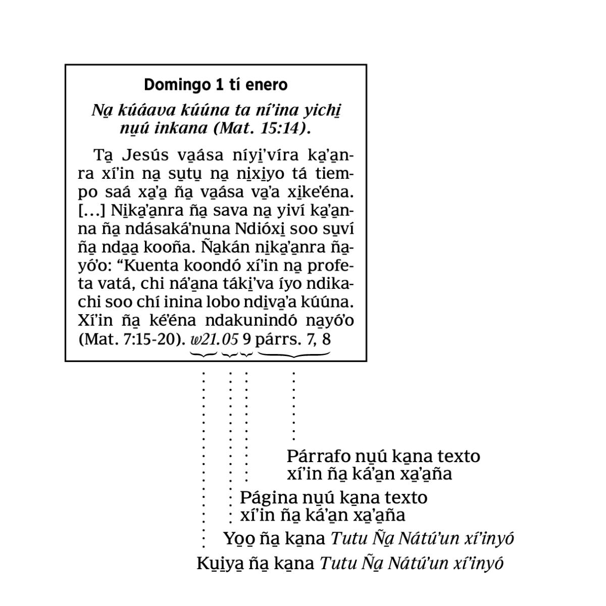 [Ña̱ káʼa̱n xa̱ʼa na̱ʼná ña̱ va̱xi nu̱ú página 6]