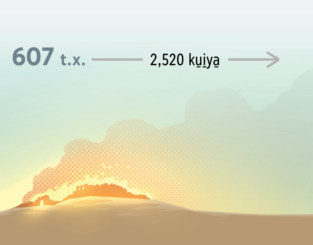 Tá ku̱i̱ya̱ 607 tiempo xi̱naʼá, ñuu Jerusalén xíxi̱ña. Tándi̱ʼi, ni̱ya̱ʼa 2,520 ku̱i̱ya̱.