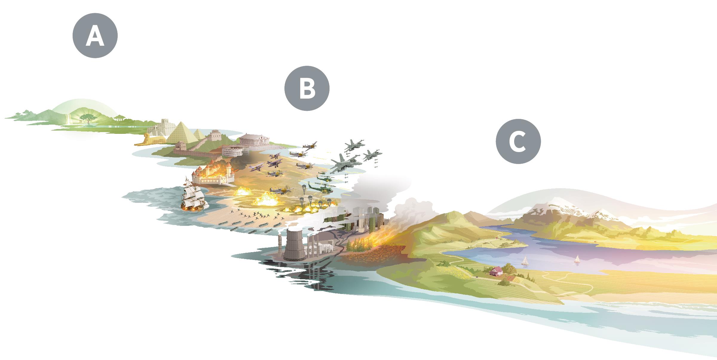 Ku̱a̱ʼá na̱ʼná ña̱ náʼa̱ ña̱ kúú nu̱ú ñuʼú yóʼo nda̱a̱ tá na̱kuva̱ʼaña tasaá nda̱a̱ ñuʼú livi ña̱ ni̱ka̱ʼa̱n Ndióxi̱ taxira: A. Iin ñuʼú livi. B. Xa̱ʼa̱ ña̱ xáʼndachíñu na̱ yiví xa̱a̱ ku̱a̱ʼání ku̱i̱ya̱ nu̱ú ñuʼú xa̱ʼa̱ ña̱kán íyoní na̱ veʼe-ñu̱ʼu vatá, va̱ása vií kítáʼan na̱ yiví, íyoní guerra ta íxayaku̱a̱na nu̱ú ñuʼú. Ta ña̱ náʼa̱ yóʼo kúú ña̱ xi̱xaʼndachíñu na̱ ñuu Egipto, China, Grecia, Roma, Gran Bretaña xíʼin Estados Unidos. C. Na̱ yiví íyona nu̱ú ñuʼú tá xa̱a̱ nduliviña.