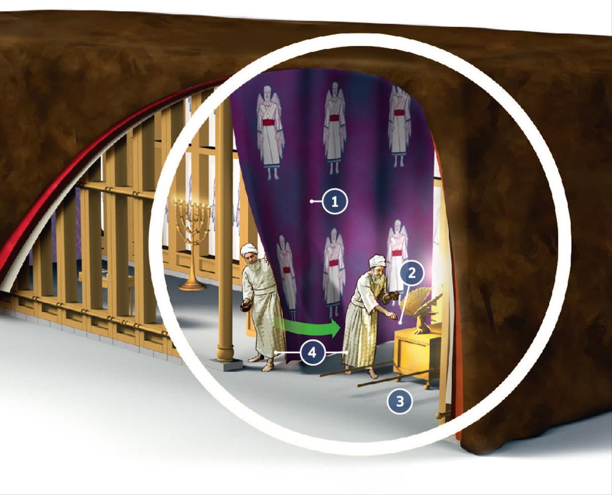 Chí ini ña̱ tabernáculo