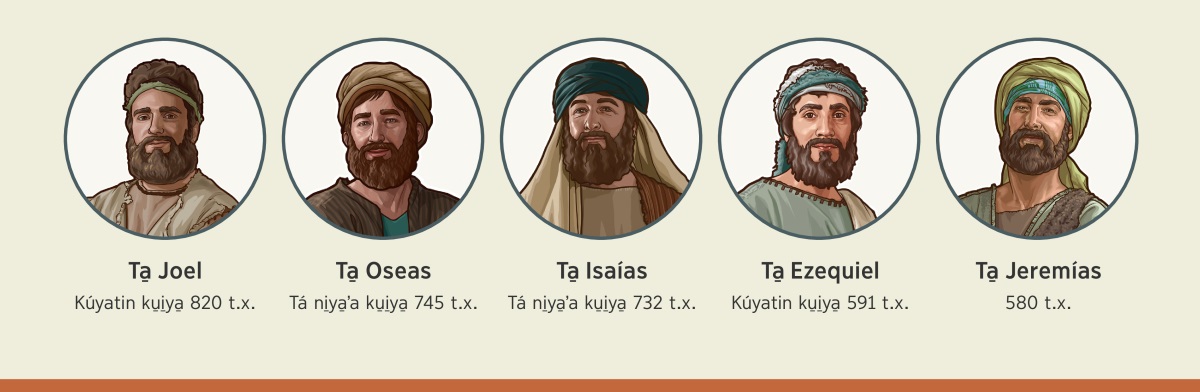 Na̱ʼná na̱ profeta na̱ chi̱ndaʼá Jehová ña̱ va̱ʼa taxina consejo ndaʼa̱ na̱ ñuura: 1. Ta̱ Joel: kúyatin ku̱i̱ya̱ 820 t. x. 2. Ta̱ Oseas: tá ni̱ya̱ʼa ku̱i̱ya̱ 745 t. x. 3. Ta̱ Isaías: tá ni̱ya̱ʼa ku̱i̱ya̱ 732 t. x. 4. Ta̱ Ezequiel: kúyatin ku̱i̱ya̱ 591 t. x. 5. Ta̱ Jeremías: 580 t. x.