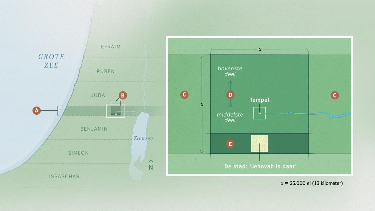 Een kaart van het stuk grond dat Jehovah afzonderde, ‘de bijdrage’, en een inzet met een kaart van het vierkante stuk grond van 25.000 el (13 kilometer) van noord naar zuid en 25.000 el van oost naar west. Dit vierkante stuk grond wordt ‘de volledige bijdrage’ genoemd en is verdeeld in drie horizontale stukken: het bovenste deel, het middelste deel, waarin de tempel staat, en het onderste deel dat de stad omvat die ‘Jehovah is daar’ heet