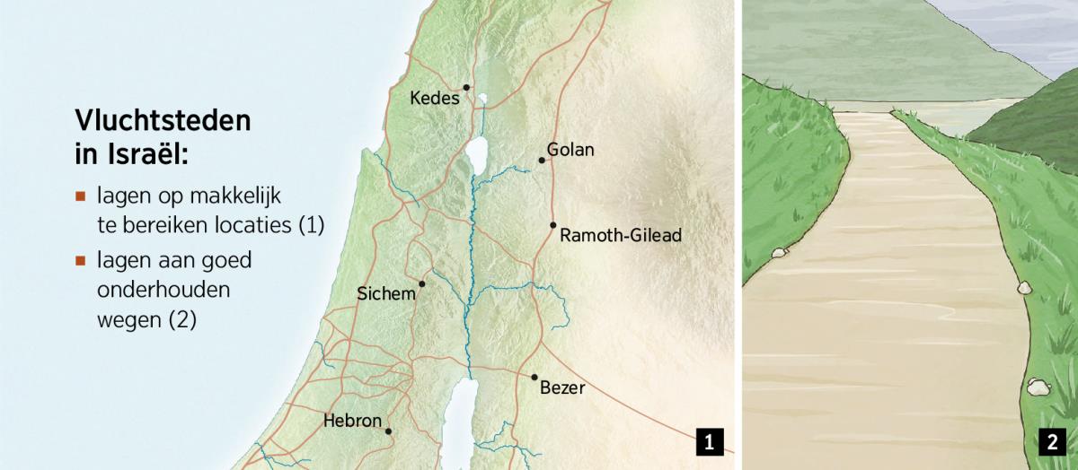 Een kaart met daarop de zes vluchtsteden van Israël en een goed onderhouden weg