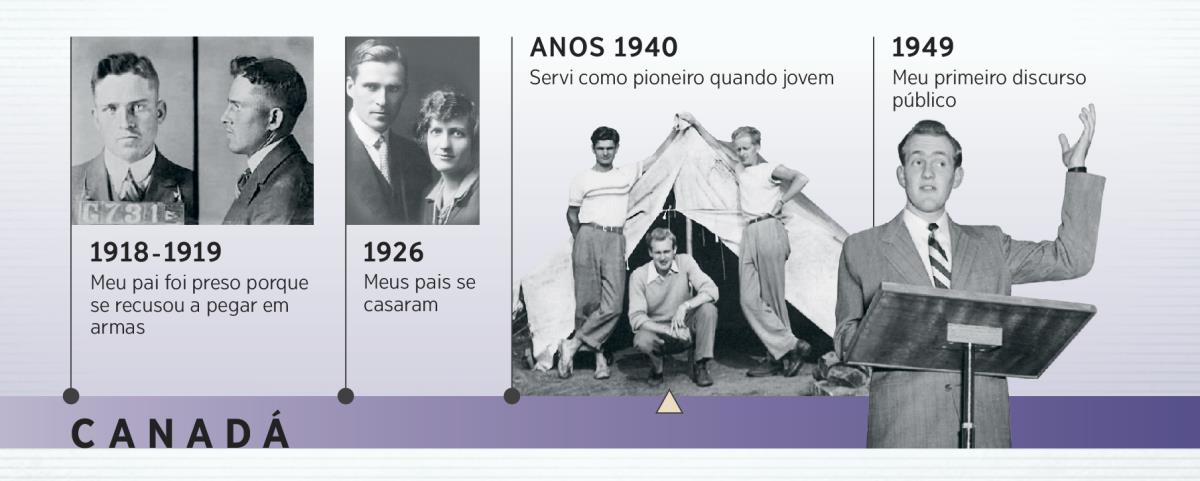 O pai de Douglas Guest em 1918-1919 e os pais dele em 1926; Douglas Guest como pioneiro e fazendo seu primeiro discurso público