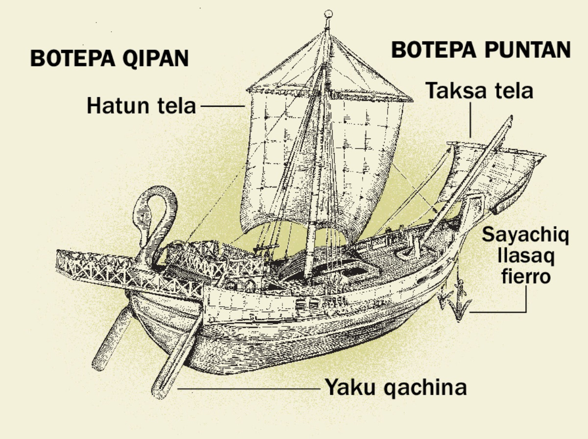 Ñawpaq tiempo bote hinaspa partenkuna. 1. Yaku qachina paleta. 2. Hatun tela. 3. Bote sayachiq llasaq fierrokuna. 4. Taksa tela.