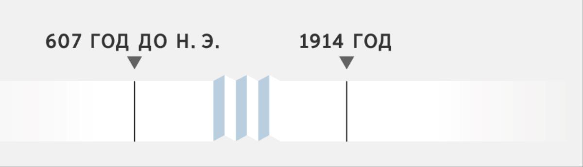 Временная прямая с 607 года до н. э. по 1914 год.