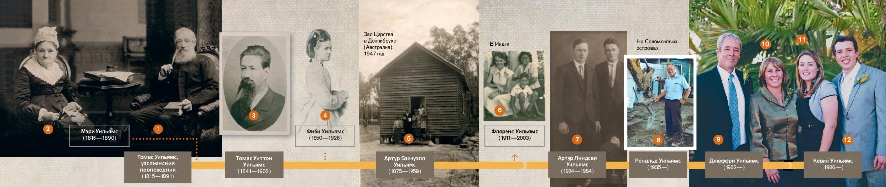 7 поколений семьи Уильямс