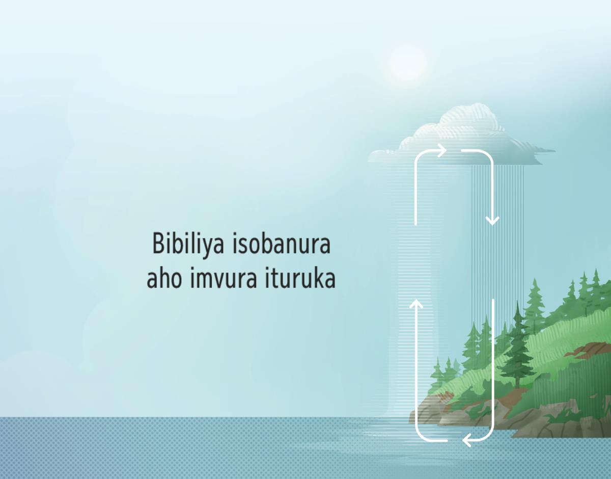 Bibiliya isobanura aho imvura ituruka. Utwambi tuva iburyo twerekeza ibumoso tugaragaza inzira binyuramo ku isi no mu kirere.