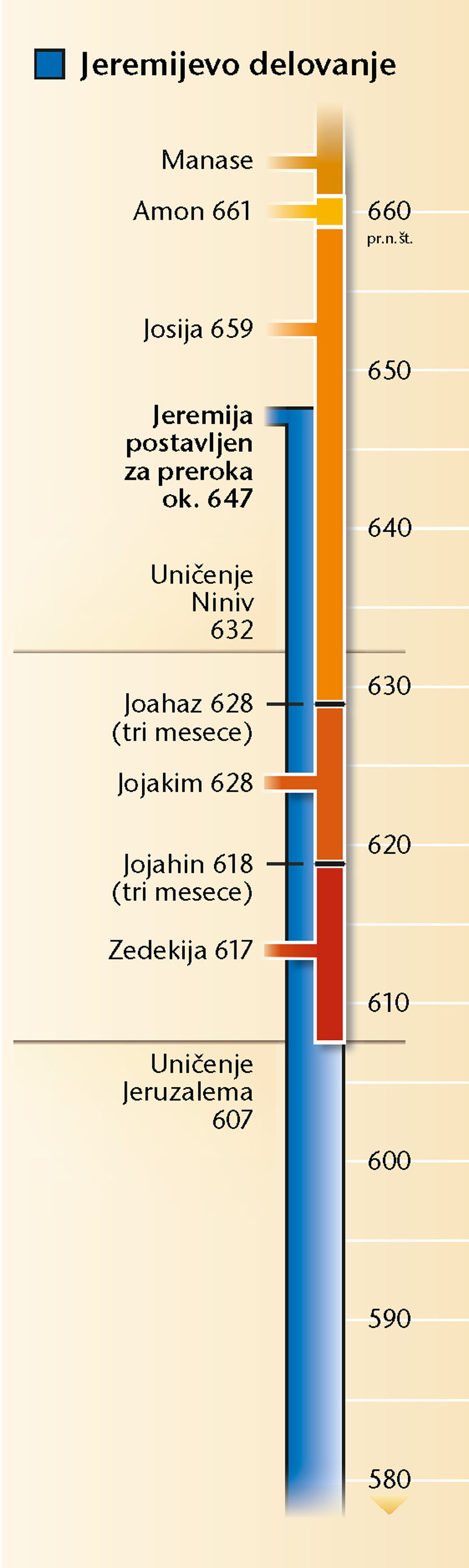 Shema na strani 19