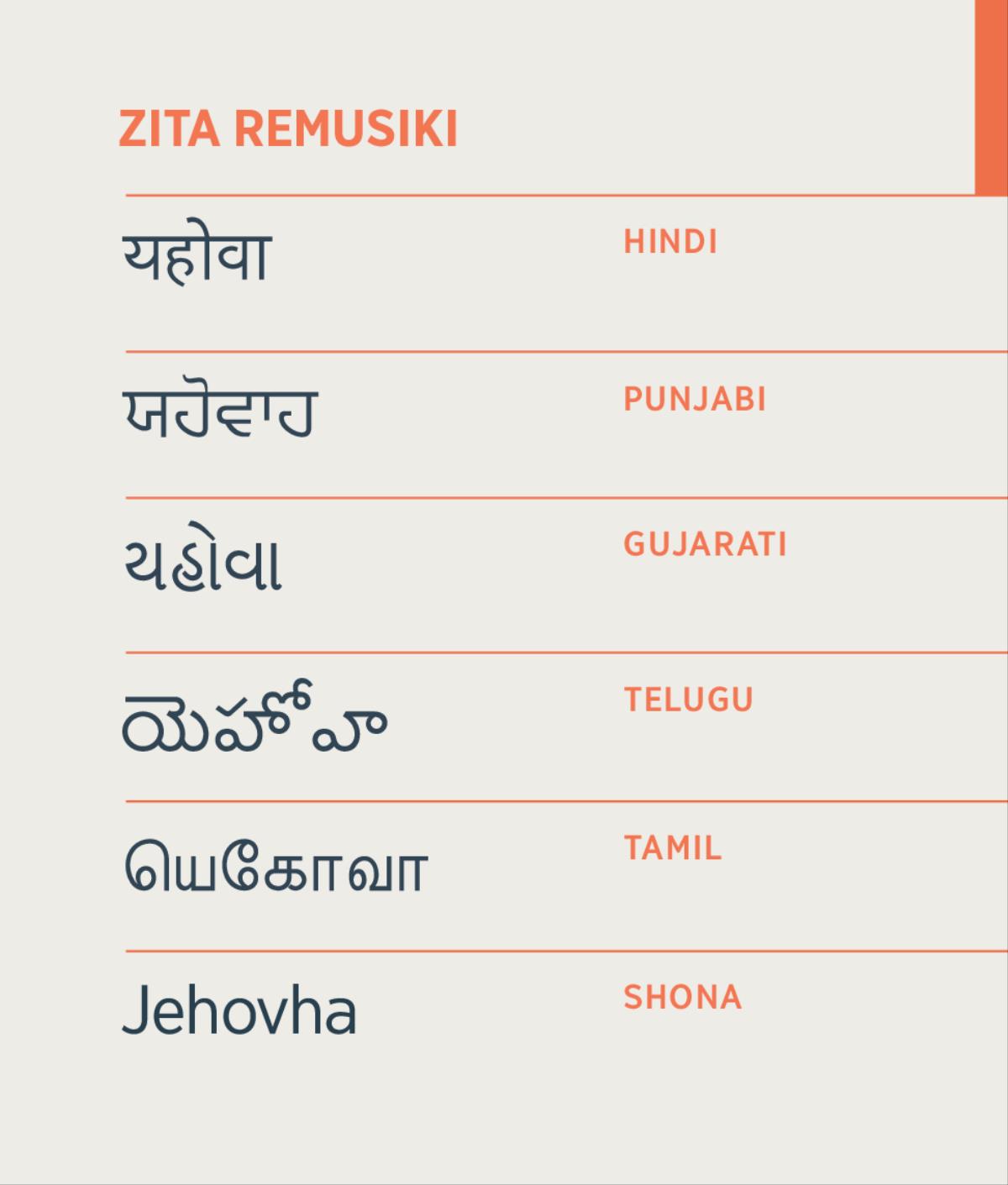 Zita reMusiki rekuti Jehovha rakanyorwa muchiHindi, Punjabi, Gujarati, Telugu, Tamil, uye Shona.