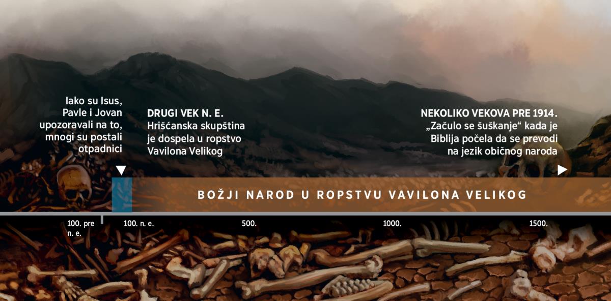 Hronološki prikaz perioda u kom je Božji narod, počev od drugog veka nove ere, bio u ropstvu Vavilona Velikog