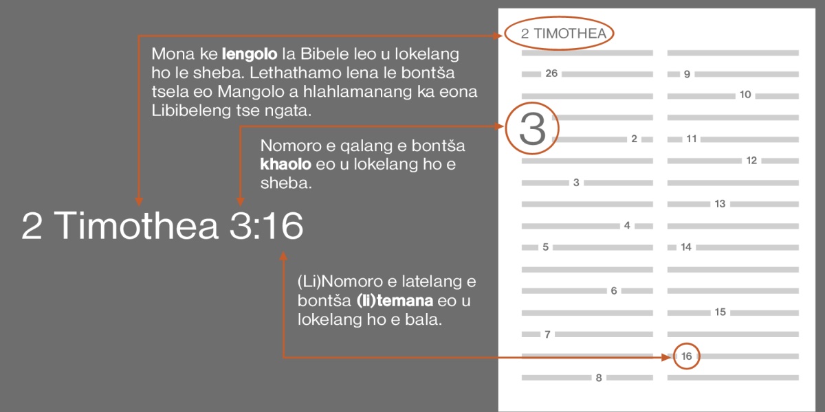 Mangolo a Bibele, likhaolo le litemana