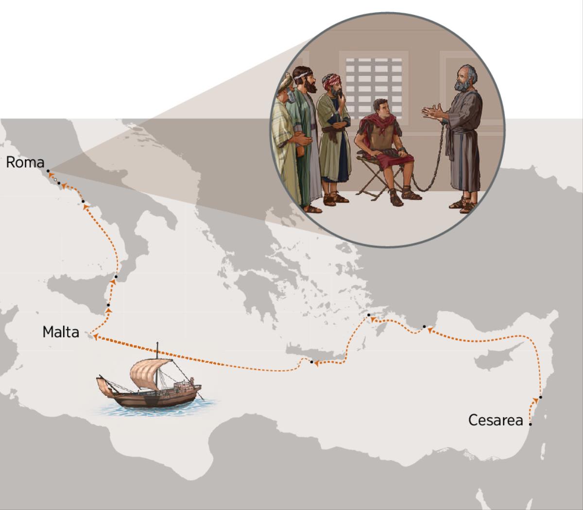 Pauluse o ruta banna ba ka sehloohong ba Bajuda ka Molimo a ntse a tlameletsoe ho lesole la Moroma ka liketane; tsela eo Pauluse a tsamaeang ka eona ho tloha Cesarea ho ea Roma