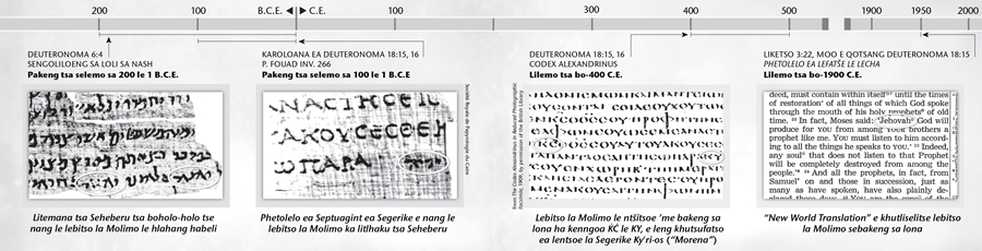 Lebitso la Molimo Bibeleng ea pele-pele