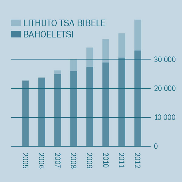 [Krafo e leqepheng la 2]