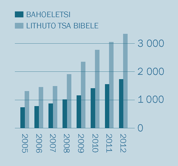 [Krafo e leqepheng la 2]