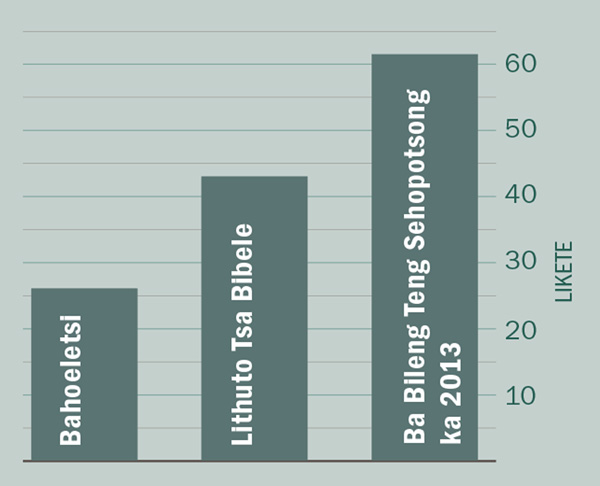 [Krafo e leqepheng la 2]