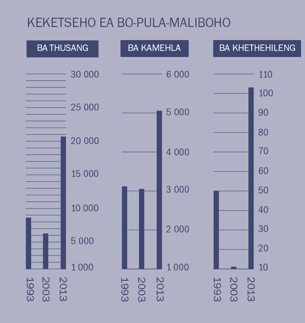 [Krafo e leqepheng la 2]