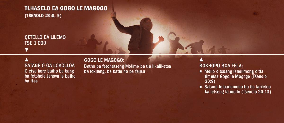 Tatellano ea liketsahalo nakong ea tlhaselo ea Gogo oa Magogo qetellong ea lilemo tse 1 000