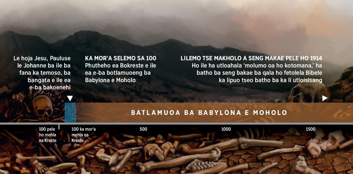 Tatellano ea liketsahalo e bontšang ha batho ba Molimo ba isoa botlamuoeng Babylona e Moholo, ho qala ka selemo sa bo-100 pele ho Kreste