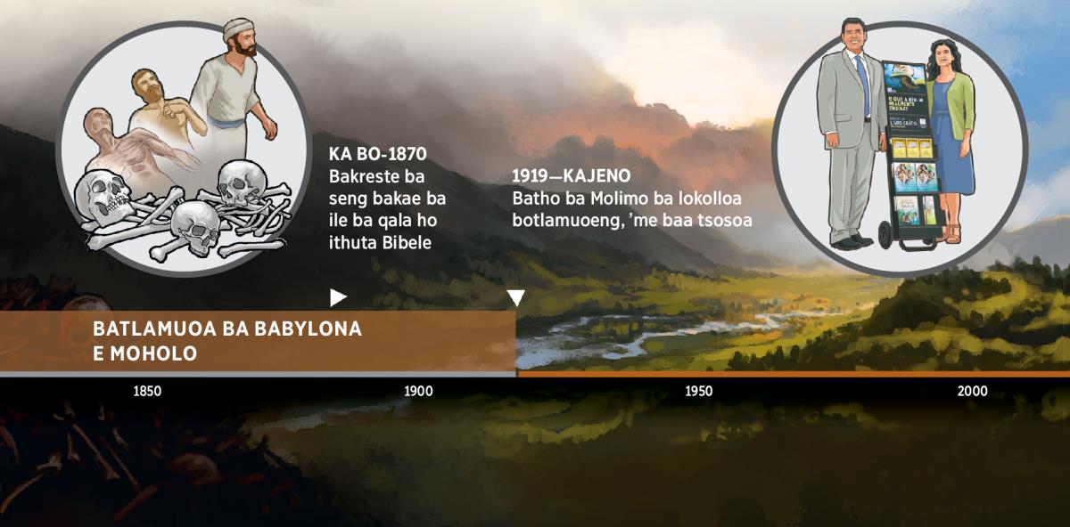 Tatellano ea liketsahalo e bontšang ha batho ba Molimo ba lokolloa botlamuoeng ba Babylona e Moholo ho tloha ka 1919