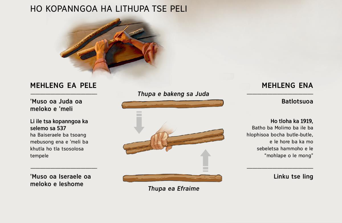 Lithupa tse peli li fetoha ntho e le ’ngoe—mehleng ea pele le mehleng ena