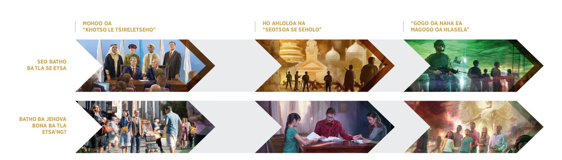 Tatellano ea litšoantšo tse 6 tse bontšang hore na batho ba tla itšoara joang le hore na rona re tla etsa’ng