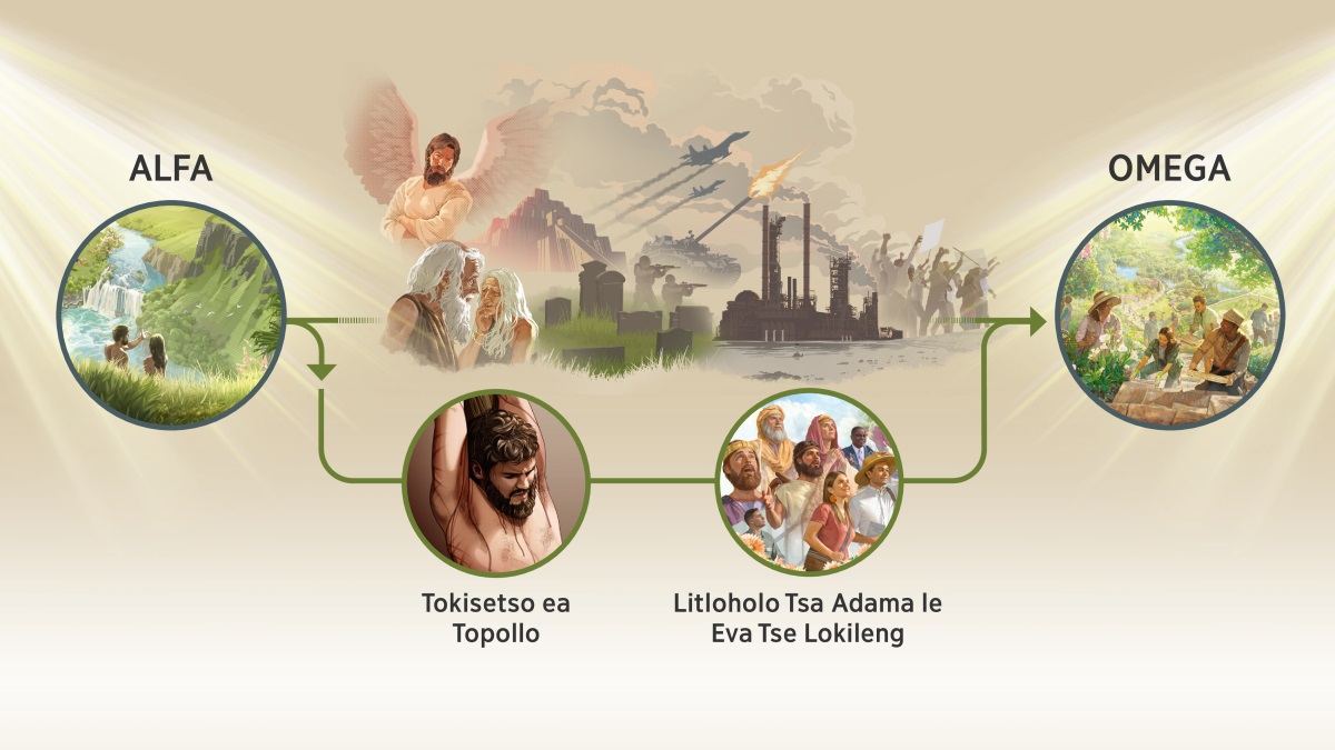 Litšoantšo: Jehova o qala morero oa hae. 1. “Alfa.” Adama le Eva serapeng sa Edene. 2. Litla-morao tse bakiloeng ke borabele, li bonahatsoa ke Satane e leng lengeloi le khopo, Adama le Eva lilemong tsa bona tsa botsofali, tora ea Babele, mabitla, masole, koloi ea ntoa, lifofane tsa ntoa, tšilafalo e bakoang ke lifeme tse kholo le batho ba ipelaetsang. Ka lehlakoreng le leng, litšoantšo tse peli li tšoantšetsa morero oa Jehova o tsoelang pele: Jesu o khokhothetsoe palong, o tšoantšetsa tokisetso ea topollo, bahlanka ba Jehova ba nakong e fetileng le ba mehleng ena, ba tšoantšetsa litloholo tsa Adama le Eva tse lokileng. 3. “Omega.” Batho ba sebetsa ’moho ba thabile Paradeiseng.