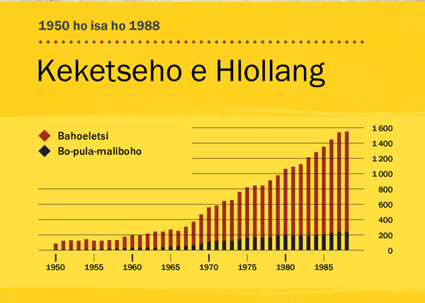 [Krafo e leqepheng la 100]
