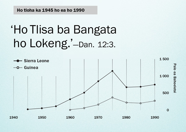 [Krafo e leqepheng la 102]