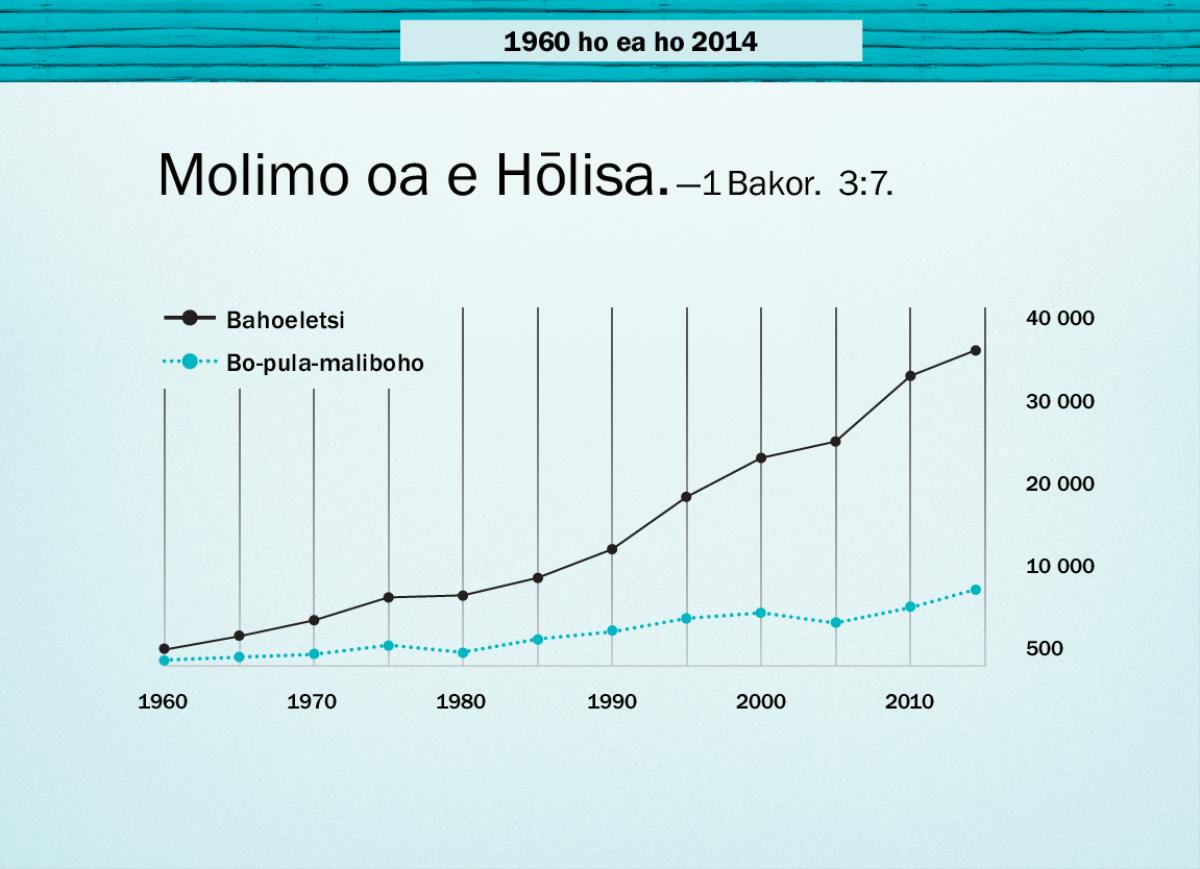 Krafo e leqepheng la 124