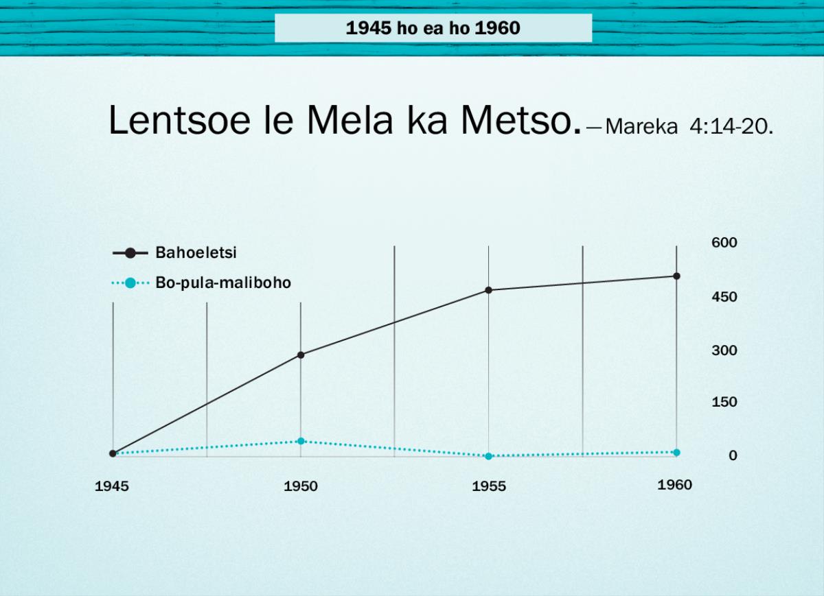 Krafo e leqepheng la 86