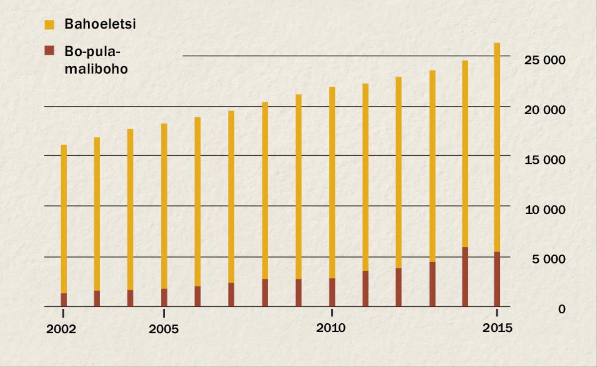 Chate e bontšang palo ea bahoeletsi le bo-pula-maliboho ba Indonesia ho tloha ka 2002 ho ea ho 2015