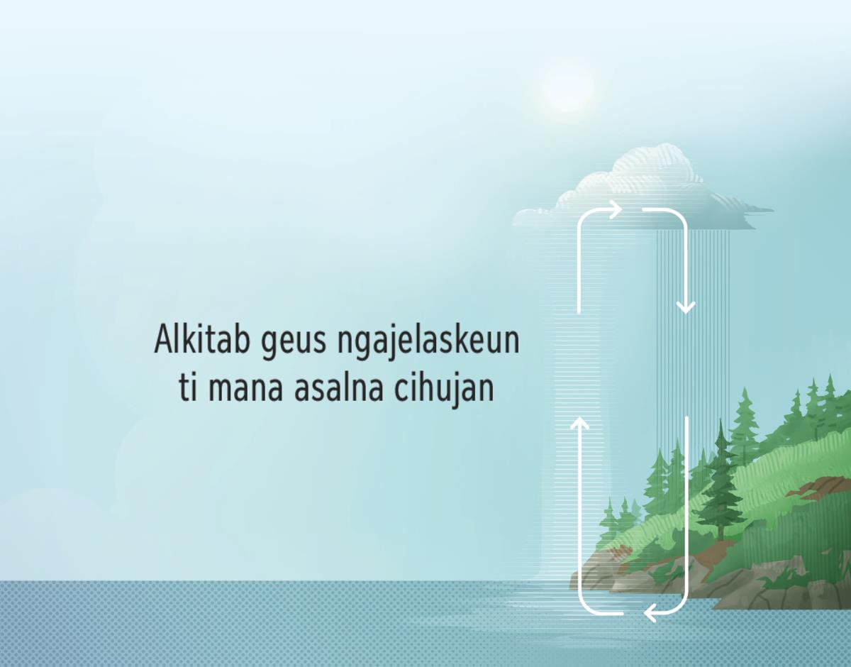 Alkitab geus ngajelaskeun ti mana asalna cihujan. Tanda panah téh nunjukkeun kumaha cai muter di antara bumi jeung atmosfér.