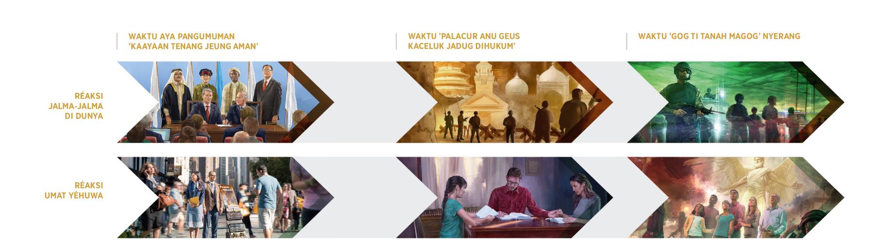 Genep gambar nu ngabandingkeun réaksi jalma-jalma di dunya jeung umat Yéhuwa waktu nyanghareupan kajadian-kajadian saacan Armagédon datang