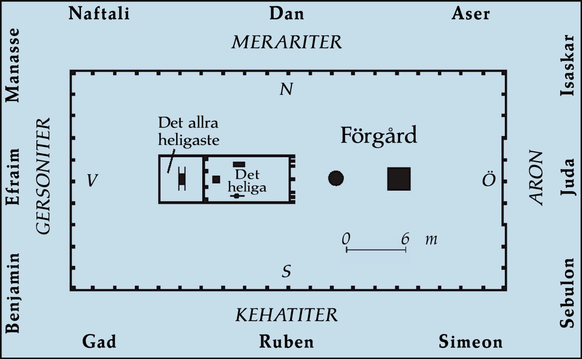 [Diagram på sidan 538]