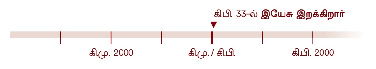 இயேசு இறந்த வருஷமாகிய கி.பி. 33-ஐக் காட்டும் கால அட்டவணை.