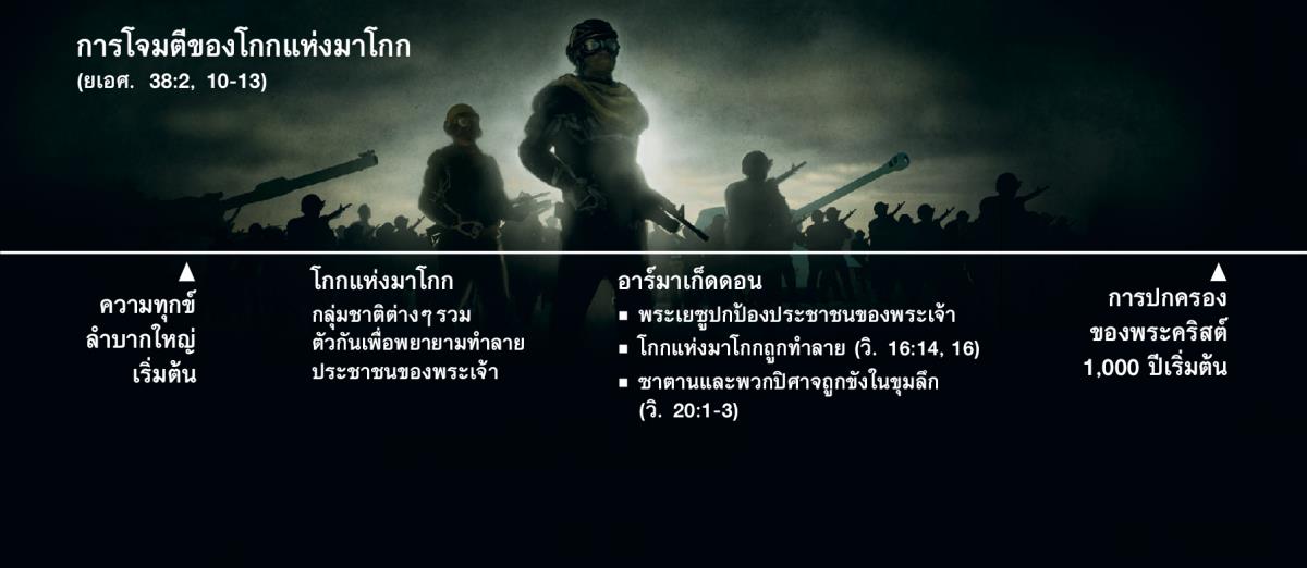 ลำดับเวลาการโจมตีของโกกแห่งมาโกก การโจมตีนี้จะเกิดขึ้นตอนความทุกข์ลำบากใหญ่เริ่มต้น