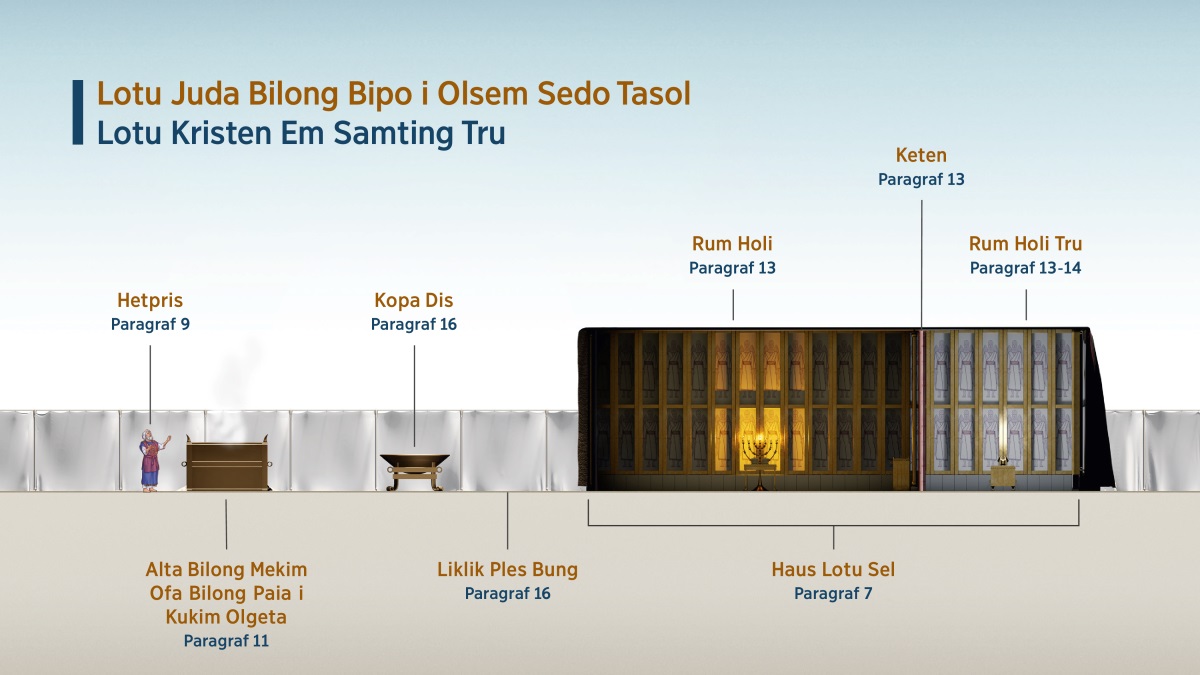 Sat “Lotu Juda Bilong Bipo i Olsem Sedo Tasol​—⁠Lotu Kristen Em Samting Tru,” i soim ol samting bilong lotu long haus lotu sel. 1. Hetpris; lukim paragraf 9. 2. Alta bilong mekim ol ofa bilong paia i kukim olgeta; lukim paragraf 11. 3. Kopa dis; lukim paragraf 16. 4. Liklik ples bung; lukim paragraf 16. 5. Haus lotu sel; lukim paragraf 7. 6. Rum Holi; lukim paragraf 13. 7. Keten; lukim paragraf 13. 8. Rum Holi Tru; lukim paragraf 13-14.