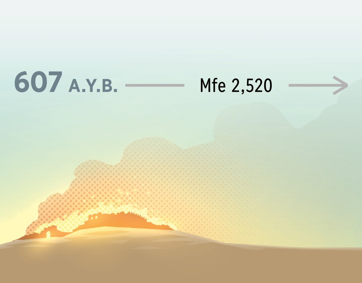Bere a wɔde ogya hyee Yerusalem wɔ afe 607 A.Y.B. no. Ɛno akyi no, obiara anni hene wɔ Israel mfe 2,520.