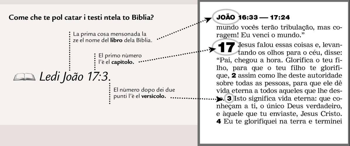 Esémpio de una riferensa bìblica