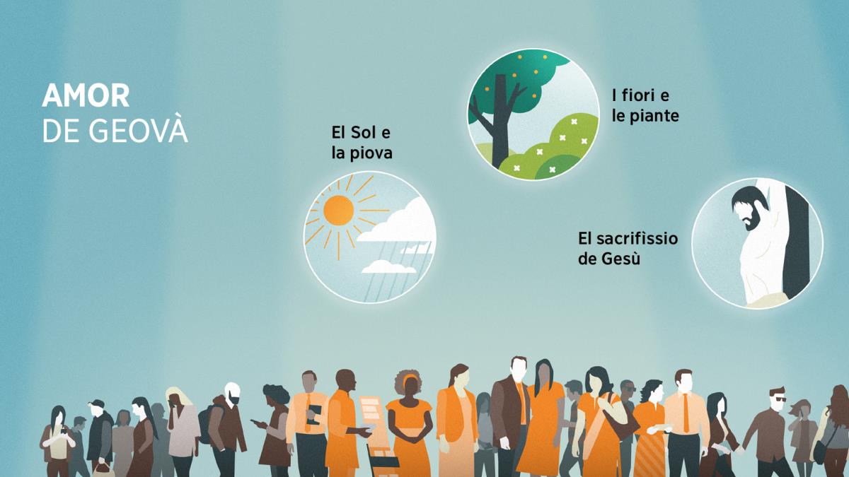 Persone de diverse culture e età. Ilustrassion: Geovà el mostra el so amor leal. 1. El Sol e la piova. 2. I fiori e le piante. 3. El sacrifìssio de Gesù.