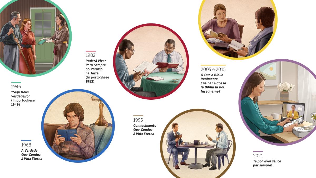 Ilustrassion: Arquante publicassion che le ze state doperade par studiar la Bìblia cole persone. 1.  1946: “Seja Deus Verdadeiro”. Una sorela che la ze nela predicassion la ze drio dar el libro a un omo e una dona. 2.  1968: “A Verdade Que Conduz à Vita Eterna”. Un omo l’è drio leder el libro casa. 3.  1982: “Poderá Viver Para Sempre no Paraíso na Terra.” Un fradel l’è drio studiarlo con un omo. 4.  1995: “Conhecimento Que Conduz à Vida Eterna.” Un fradel l’è drio studiarlo insieme con un omo nel laoro de mesdì. 5.  2005 e 2015: I libri “O que a Bíblia Realmente Ensina?” e “Cossa la Bìblia la Pol Insegnarne?”. Una sorela la ze drio studiar insieme con una dona. 6.  2021: “Te pol viver felice par sempre!”. Una sorela la ze drio far un stùdio a una dona nte una ligassion par vìdeo.