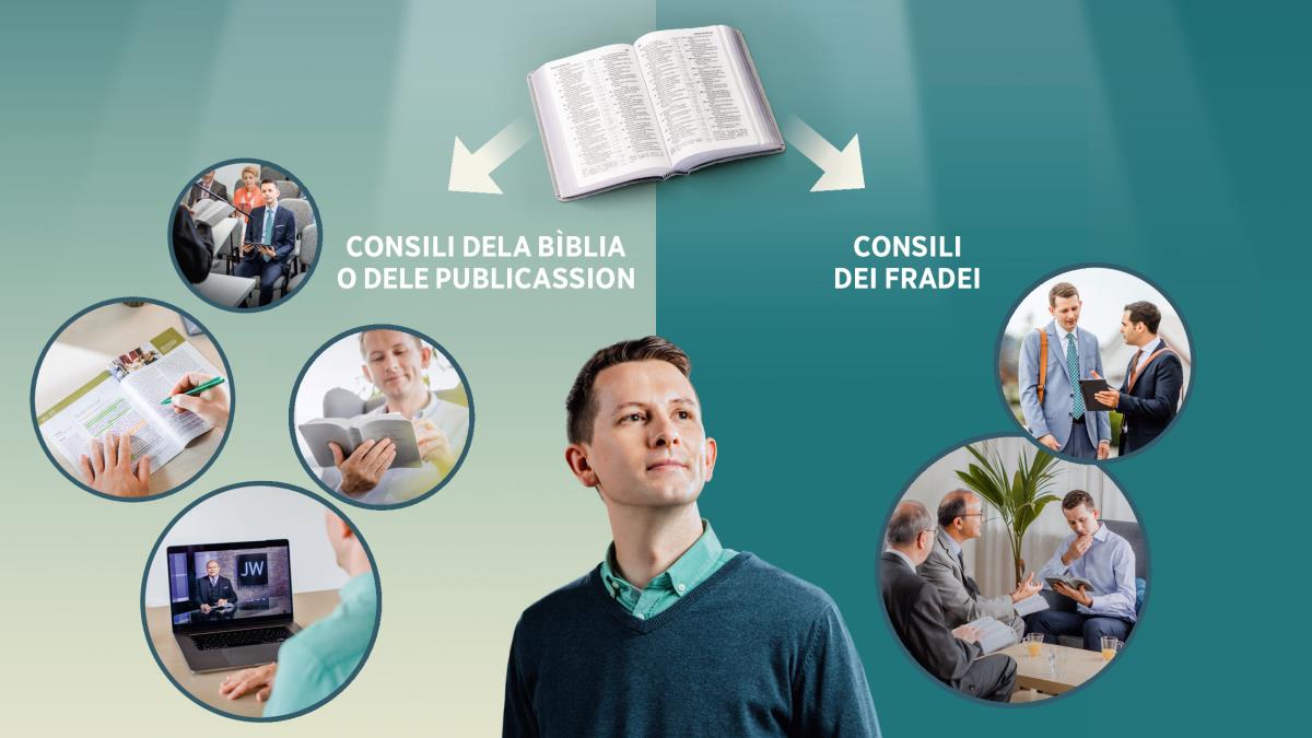 Ilustrassion: Un fradel l’è drio pensar nele difarente maniere de ricever consili. Una Bìblia verta e i due tipi de consili che podemo ricever: consili dela Bìblia e dele publicassion e consili dei fradei. 1. Consili dela Bìblia o dele publicassion: Un fradel l’è drio vardar una riunion, leder la Bìblia, veder el JW Broadcasting e pareciar la Sentinela. 2. Consili dei fradei: Un fradel l’è drio scoltar intanto che nantro fradel el ghe mostra qualcossa nel so tablet e el ghe dà un consìlio e due ansiani lo visita.