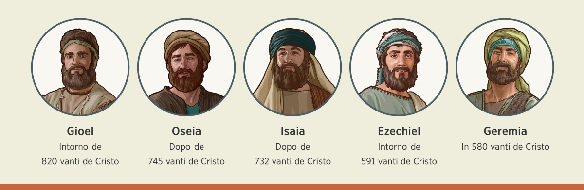 Ilustrassion: Geovà el ga mandà profeti par giutar i so servi desobedienti. 1.  Gioel: intorno de 820 vanti de Cristo. 2.  Oseia: dopo de 745 vanti de Cristo. 3.  Isaia: dopo de 732 vanti de Cristo. 4.  Ezechiel: intorno de 591 vanti de Cristo. 5.  Geremia: 580 vanti de Cristo.
