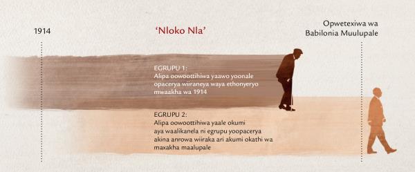 Egrafigu enooniherya eprofesia ya Yesu eri va Matheyo 24:32-34 eni: ‘nloko nla’